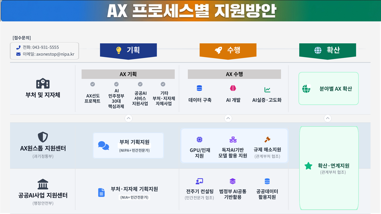 AX원스톱지원 이미지